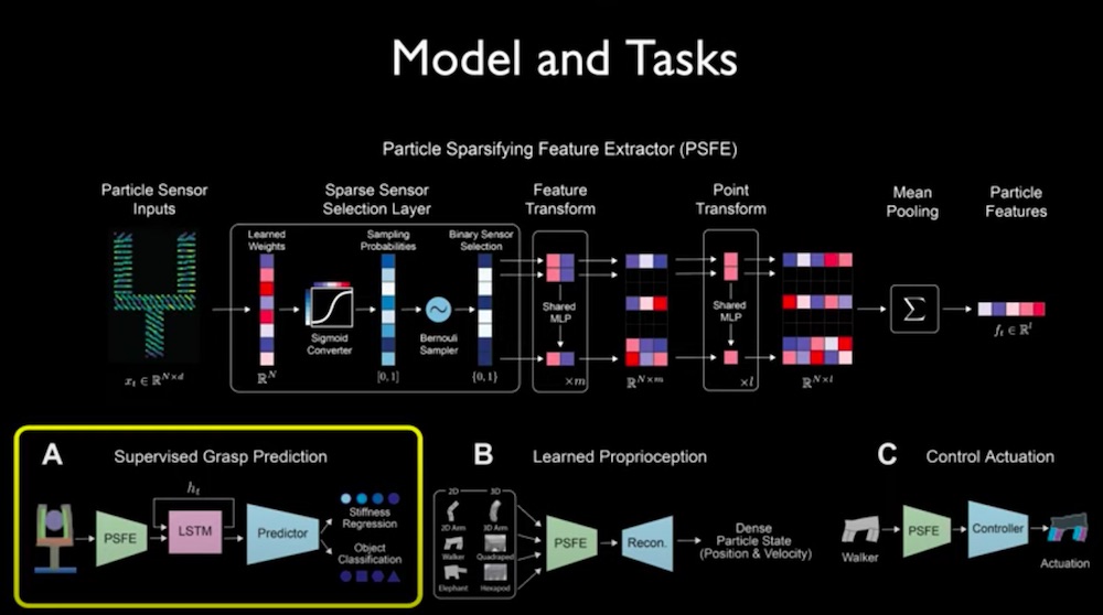 deep learning sensors soft robots