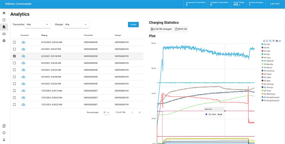 WiBotic Commander software